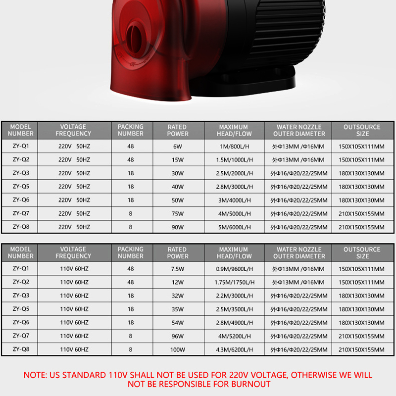 Pompe à eau submersible pour a - Aquarium Fish Uk avis et prix